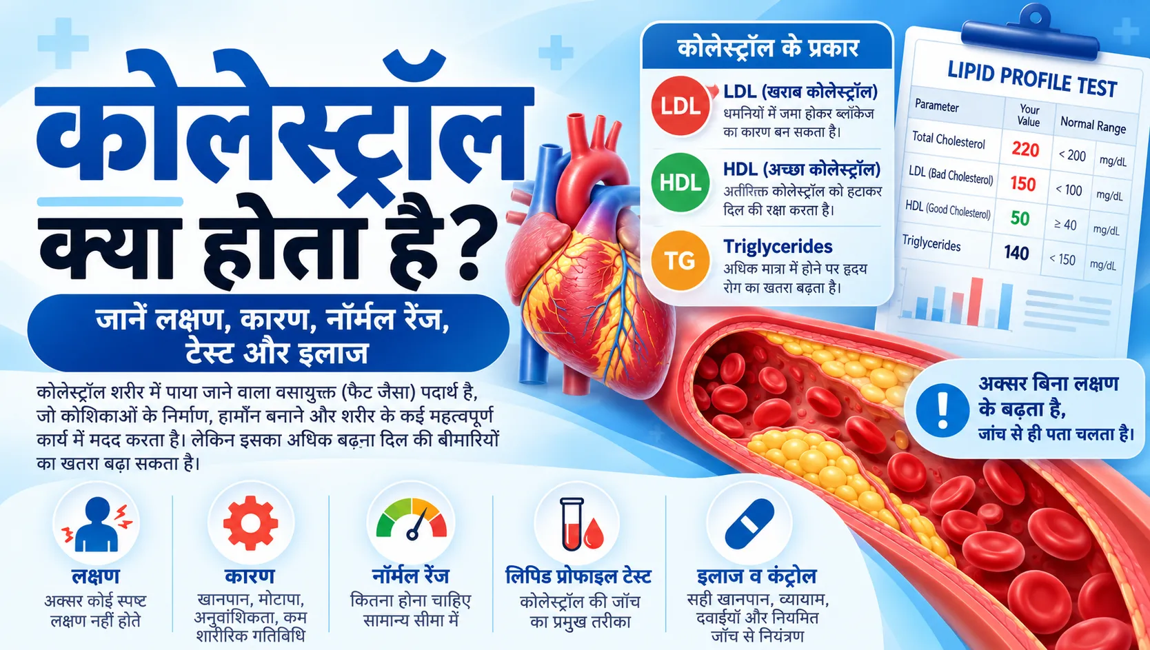 कोलेस्ट्रॉल क्या होता है?